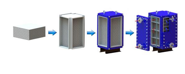 fully welded plate heat exchanger structure.png