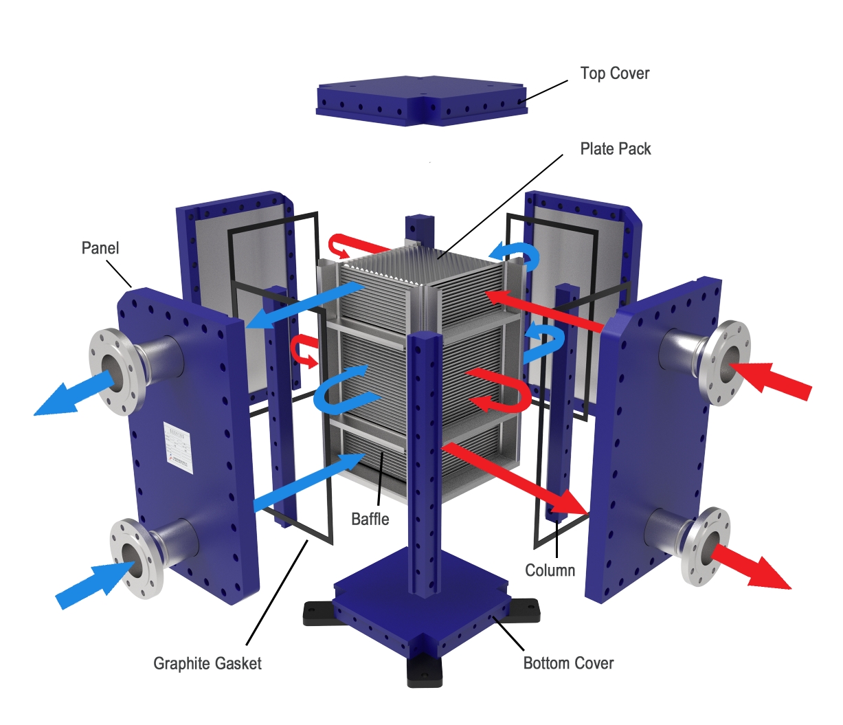 HT-Bloc Welded Plate Heat Exchanger detail structure