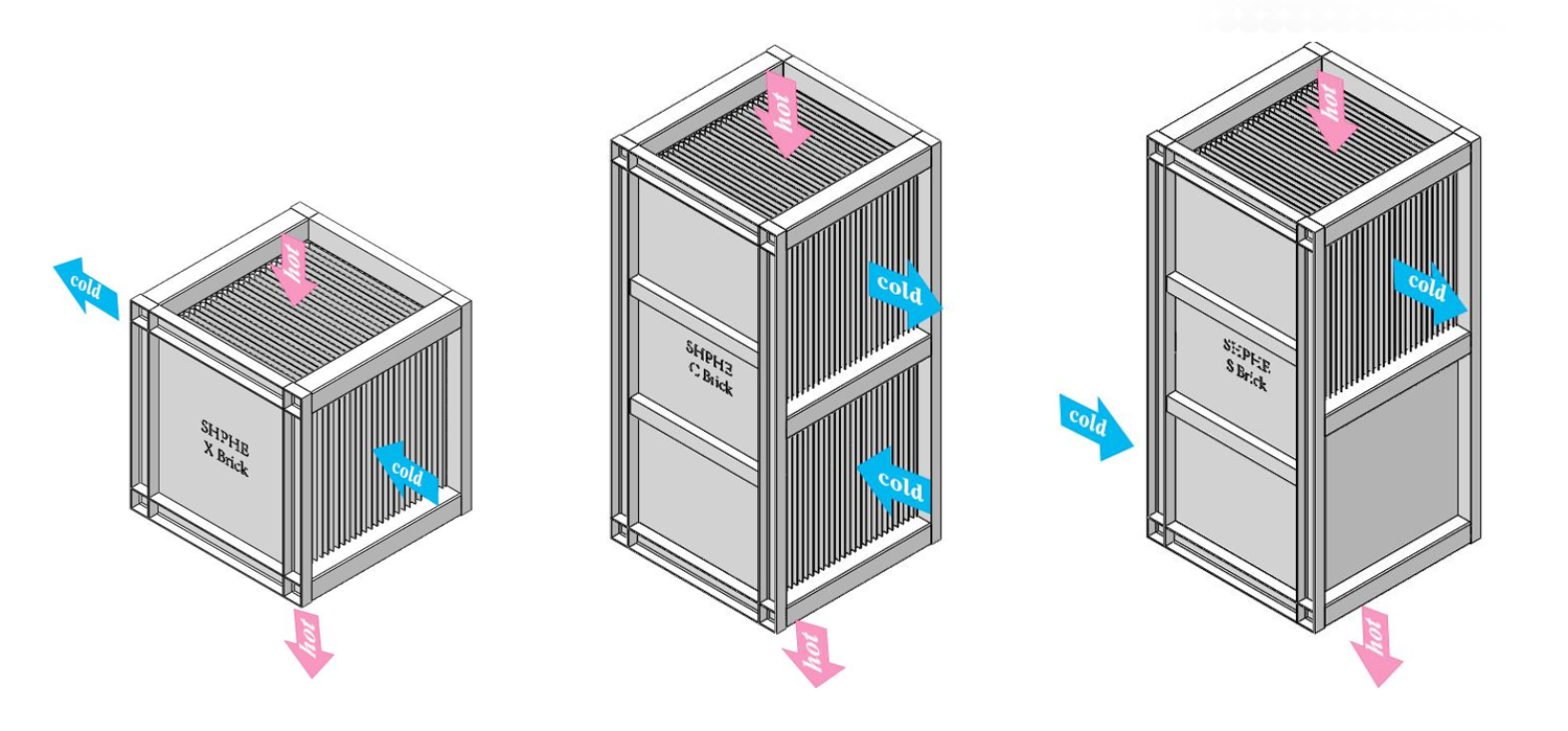 Plate Air Preheater principle
