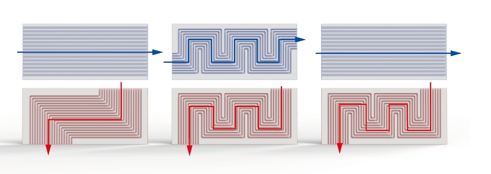 Printed Circuit Heat Exchanger technology