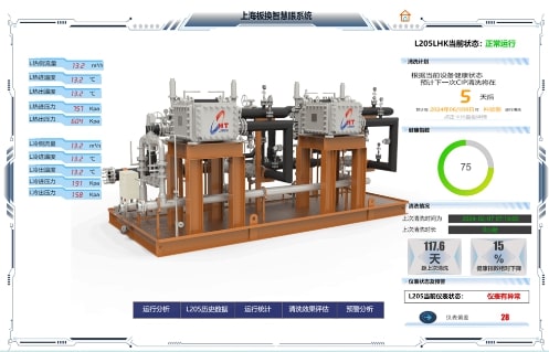 Smart eye in offshore