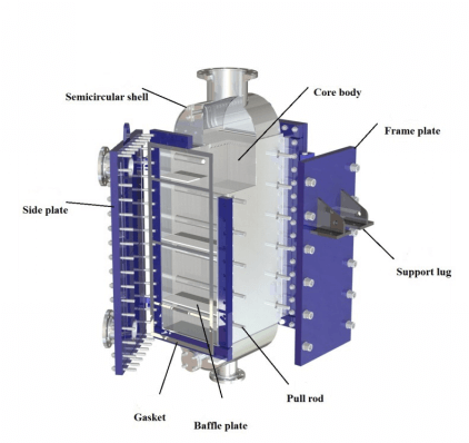 TP Welded Plate Heat Exchanger structure